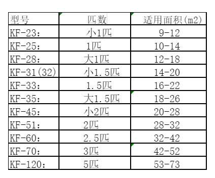 晋源空调维修
