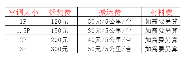 晋源空调移机及费用电话在哪里找
